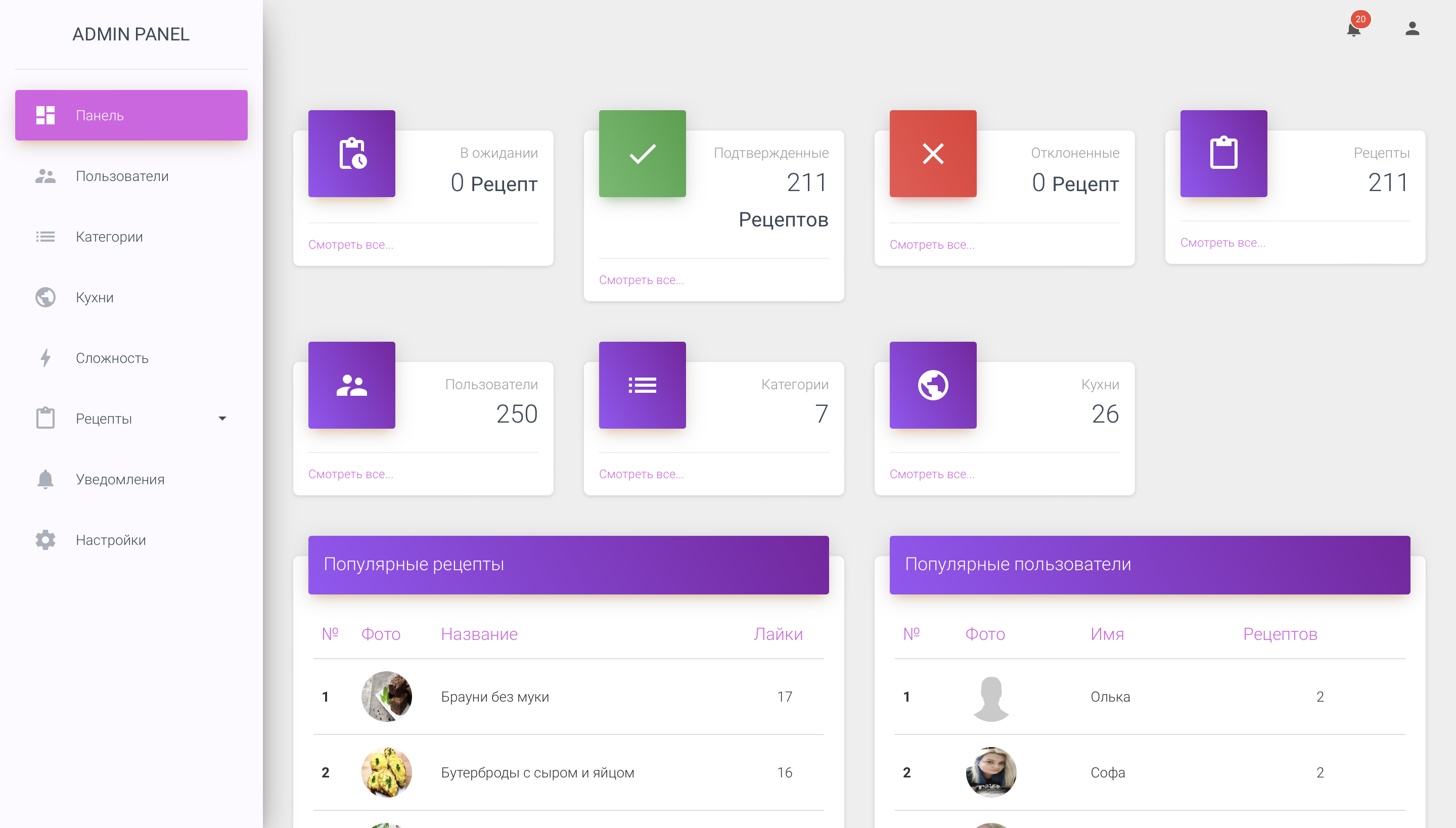 CMS для управления рецептами Ivinsight